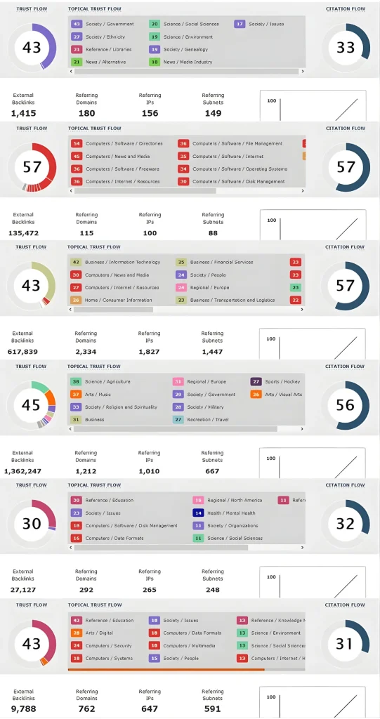 Majestic Trust Flow metrics from Micro Media Link placements